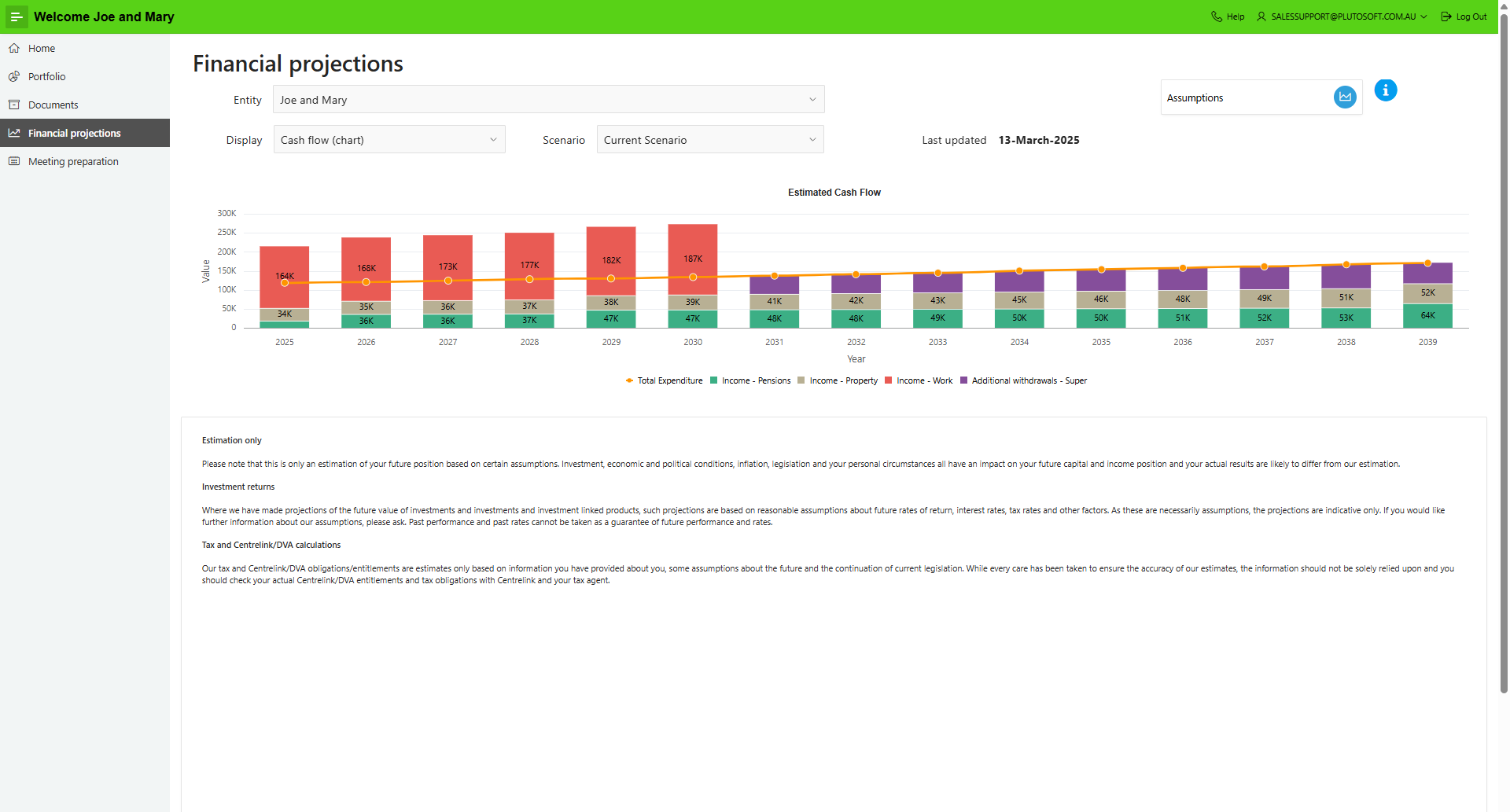 Financial Projections